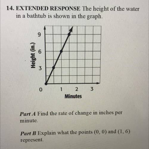The height of the water

in a bathtub is shown in the graph.
Part A Find the rate of change in inc