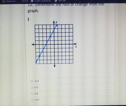 Determine the rate of change from the graph