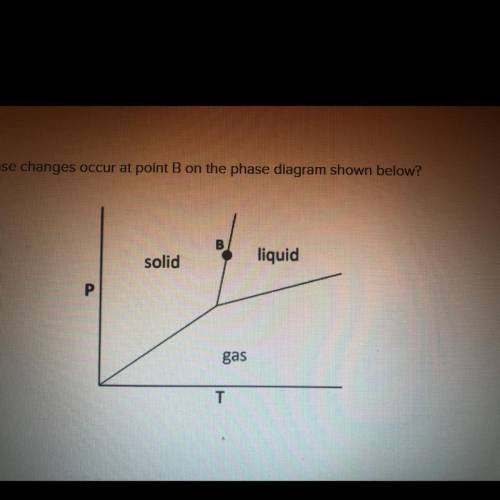 Which of the following phase changes occur at point B on the phase diagram shown below? (HELP)

A)