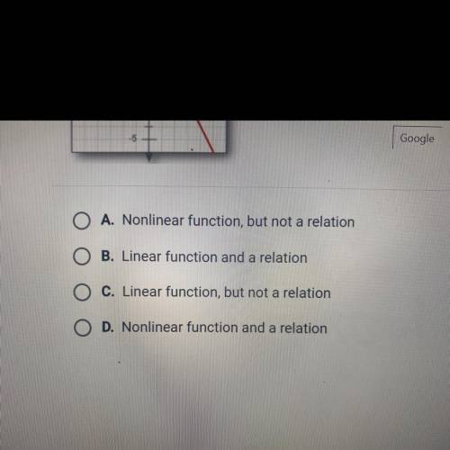 Classify the graph as a linear function non linear function or relation