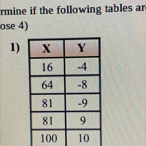 Is this table a function?