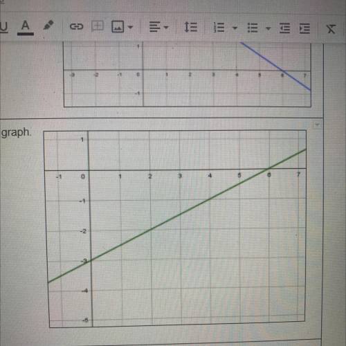 Construct the linear function for the graph