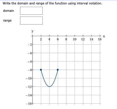 Write the domain and range of the function using interval notation.