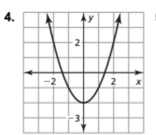 Help me please!!! find the domain and range of the function represented by this graph.