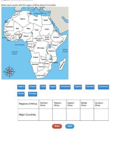 Match each country with the region of Africa where it is located.

Image located below
v
v