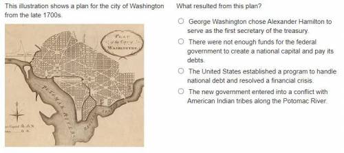 PLEASE HELP

This illustration shows a plan for the city of Washington from the late