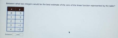 Between what two integers would be the best estimate of the zero of the linear function represented