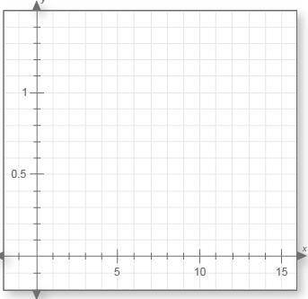 Label the axes of the graph with Time (hours) and Energy (kWh). Plot the points from table A on