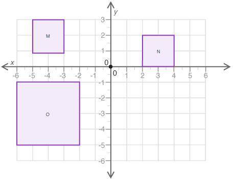 The figure shows three quadrilaterals on a coordinate grid

Which of the following statements is t