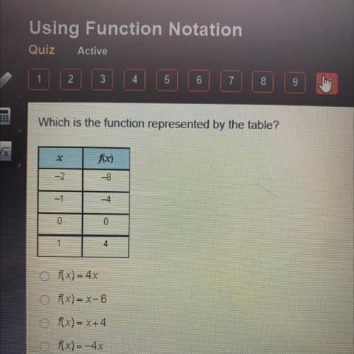 Which is the function represented by the table?

Fix)
-2
-1
7
0
0
4
fx)= 4x
O fx)= x-6
O f(x)= x+4