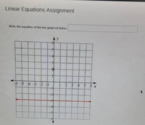 Write the equation of the line graphed below