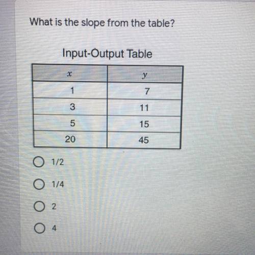 What is the slope from the table?!?!