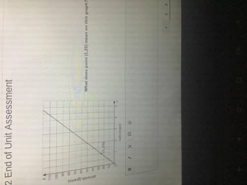 What does point (1,25) mean on this graph?