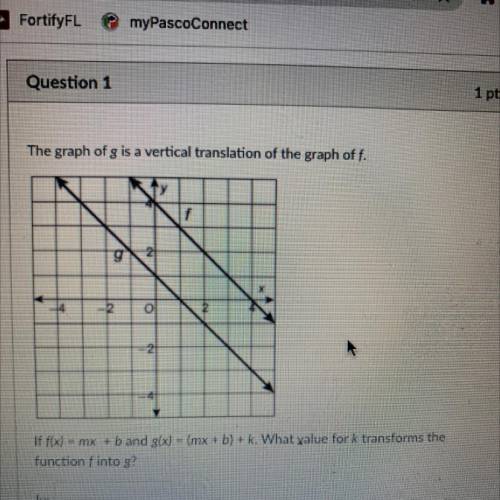What value for k transforms the function f into g