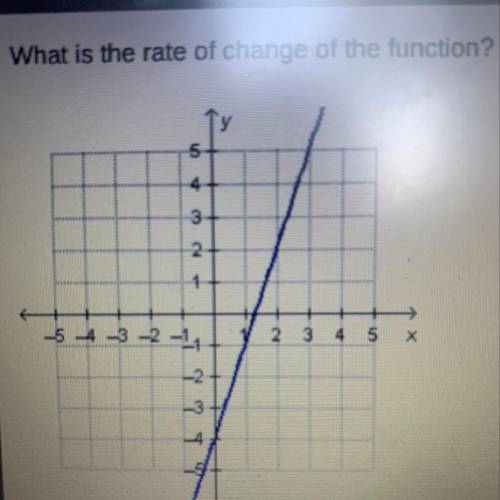 What is the rate of change of the function?

O -3. O -1/3. O 1/3. O 3
