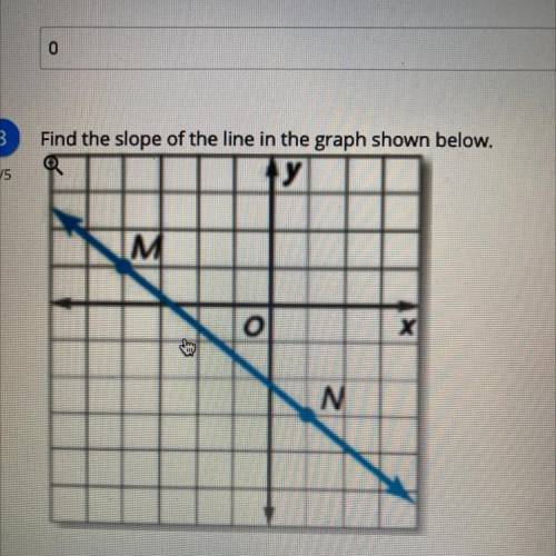 3
Find the slope of the line in the graph shown below.
