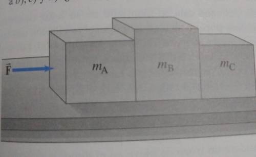 Tres bloques sobre una superficie horizontal sin fricción

están en contacto uno con otro, como se