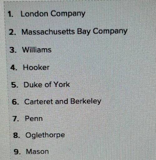 ^^picture^^

[match the following colonies with their proprietors founders or comp