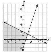Which system of linear inequalities is graphed?

A:{x<−2y≤−x−1
B:{x<−3y≤−x−1
C:{x≤−3y≤−x−3
D