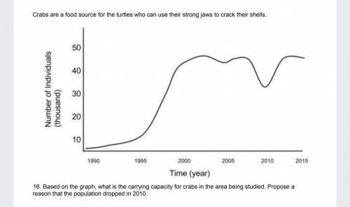 Based on the graph, what is the carrying capacity for crabs in the area being studied. Propose a re