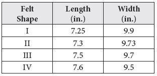 The table shows the dimensions in inches of four rectangular felt shapes.

What is the difference