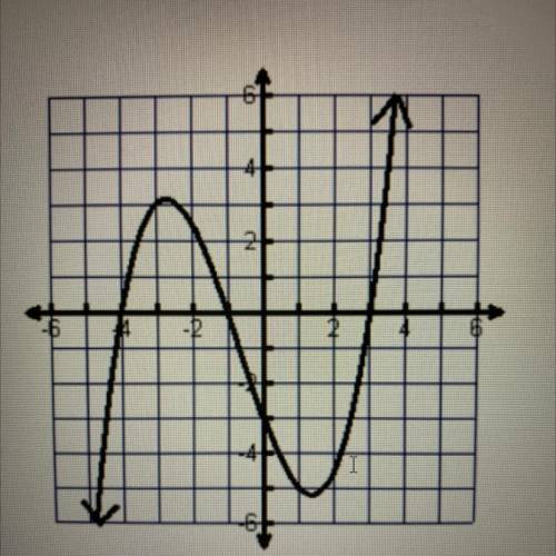 Can anyone help me identify the end behavior for this graph