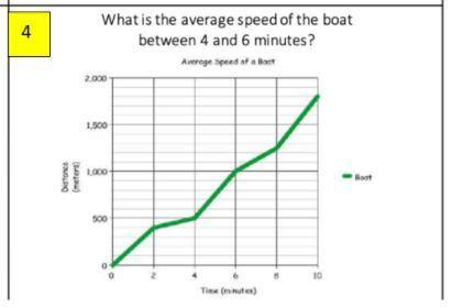 What is the average speed of the boat between 4 and 6 minutes?