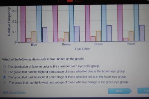 Which of the following statements is true, based on the grapheye color vs. favorite color