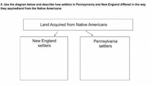 Use the diagram below how settlers in Pennsyvlania and New England offered in the way they accquire
