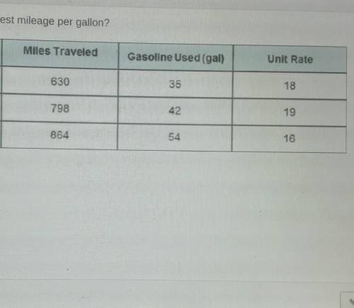 Which vehicle gets the best mileage per gallon?

wouldnt let me put the rest of the picture but it