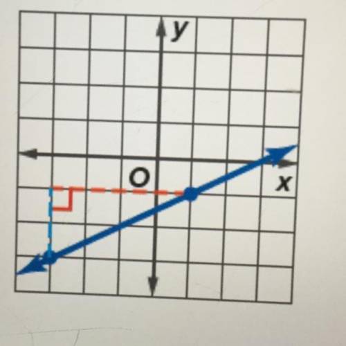 Find the slope of each line.