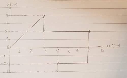 According to the graph opposite, what is the distance and displacement?