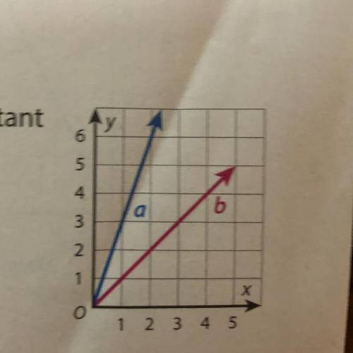 Both lines on the graph represent proportional relationships. What is the constant

of proportiona
