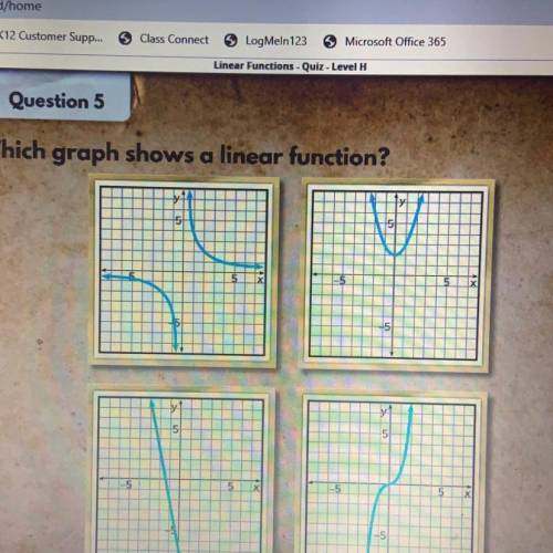 Which graph shows a linear function?