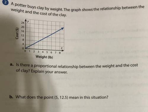 A potter buys clay by weight. The graph shows the relationship between the

weight and the cost of