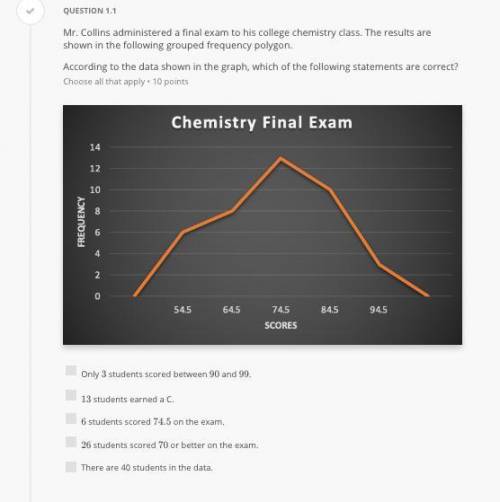 Mr. Collins administered a final exam to his college chemistry class. The results are shown in the