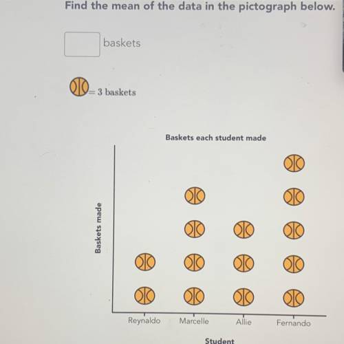 Calculating the mean: data displays

Find the mean of the data in the pictograph below.
baskets
3