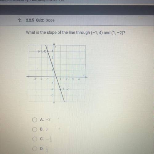 ASAP!! What is the slope of the line through (-1, 4) and (1, -2)?

4
3
-3
-2
-
1
1
2
3
4
-2
-3
