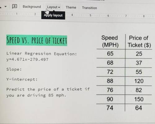 SPEED VS. PRICE OF TICKET Speed (MPH) Price of Ticket ($) 25 65 Linear Regression Equation: y=4.671
