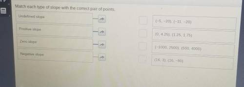 Match each type of slope with the correct pair of points. Undefined slope (-5.-20).(-11, -20) Posit