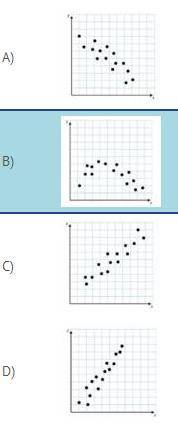 Which scatterplot does NOT suggest a linear relationship between x and y?

WILL GIVE BRIANLY IF CO