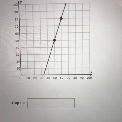 What is the slope 
Please help asap