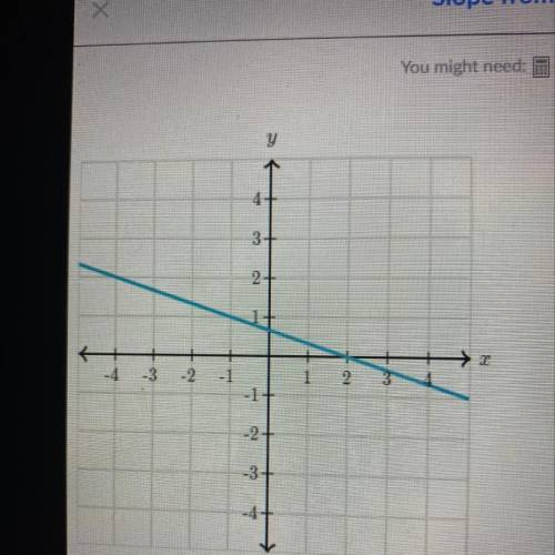 What is the slope of the line? (Picture)