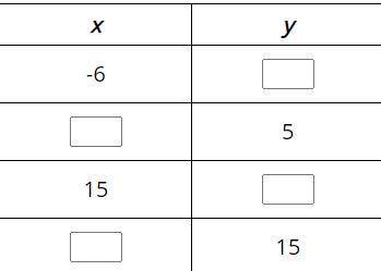 Type the correct answer in each box. Use numerals instead of words.

 
The domain of this function