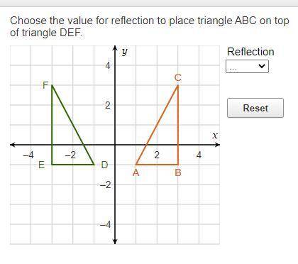 Choose the value for reflection to place triangle ABC on top of triangle DEF.

How did the orange