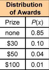 Addison sells 100 tickets for $10 each for a raffle. There is 1 award for $100, 4 awards for $50, a
