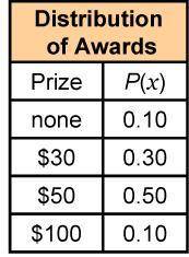 Addison sells 100 tickets for $10 each for a raffle. There is 1 award for $100, 4 awards for $50, a