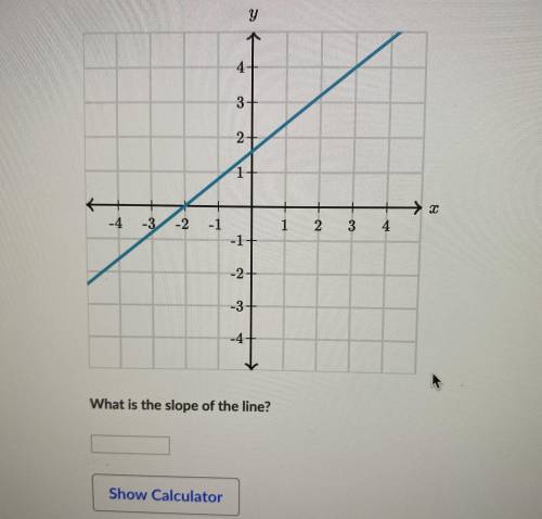 What’s the slope of this line please help