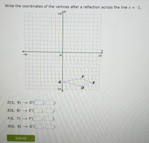 Write the coordinates of the vertices after a reflection across the line x=-1