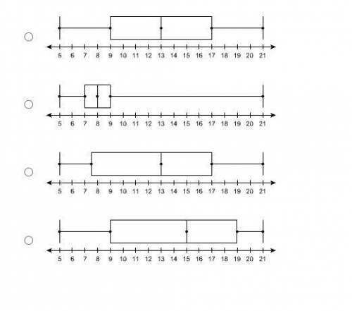 Which box-and-whisker plot represents the data set?
10, 5, 8, 14, 21, 7, 13, 17, 17